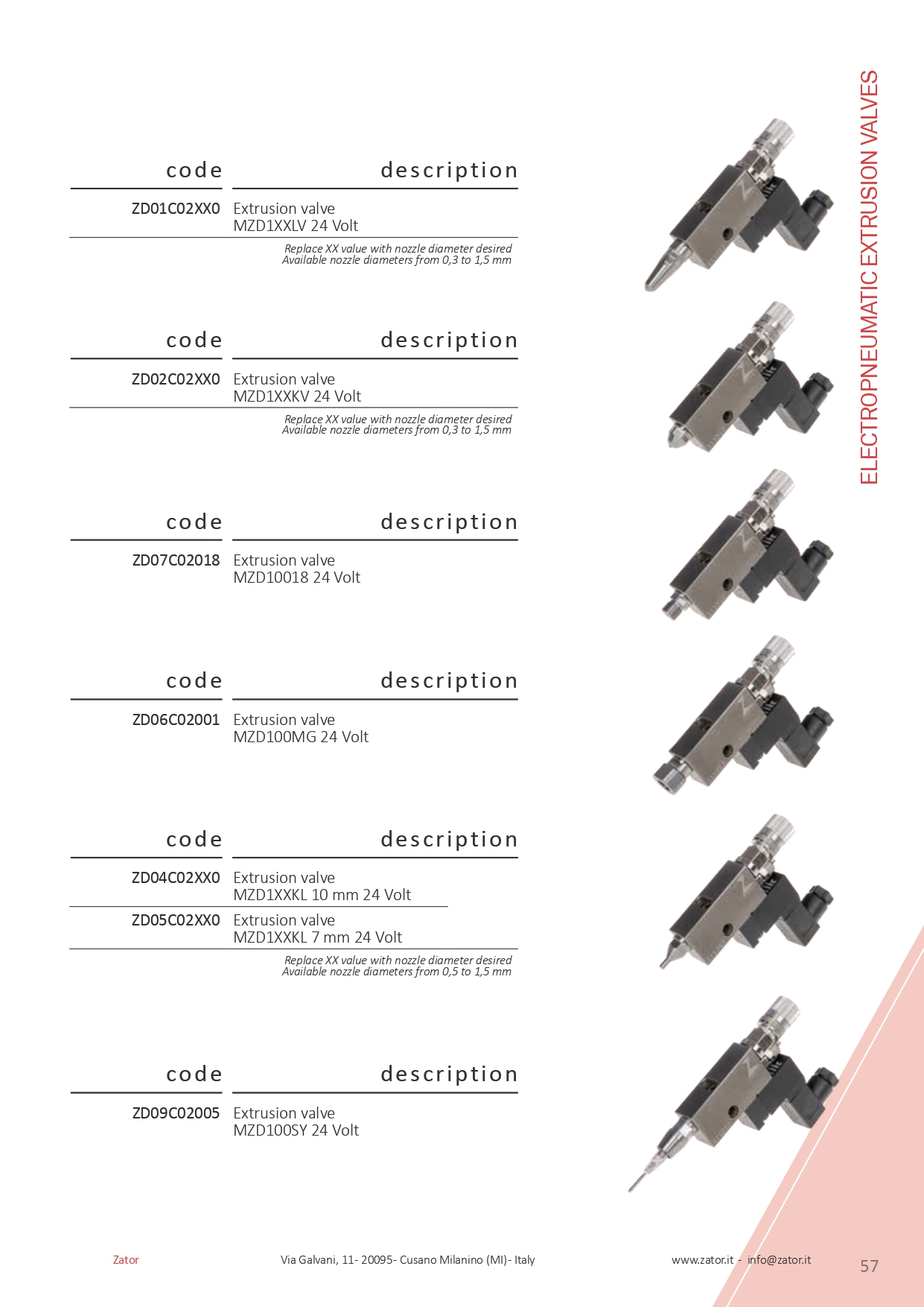 氣壓式噴槍系列