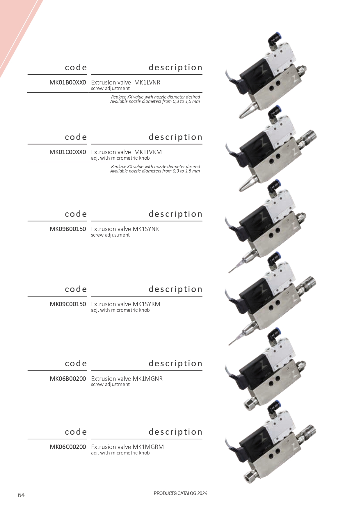 氣壓式噴槍系列